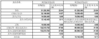 证券代码：688201 证券简称：信安世纪 公告编号：2024-029