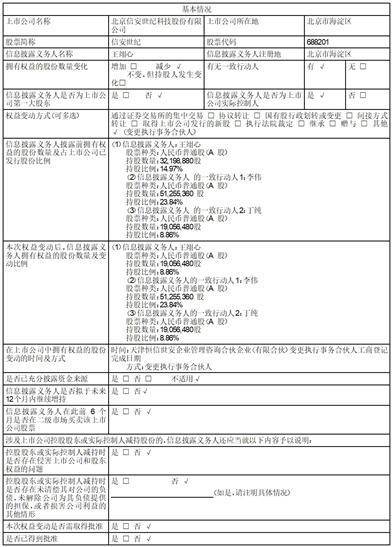 证券代码：688201 证券简称：信安世纪 公告编号：2024-029