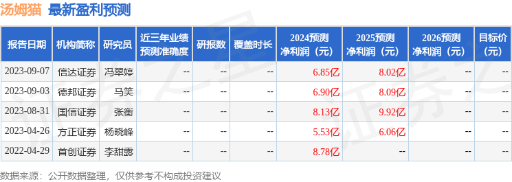 汤姆猫：5月14日接受机构调研<strong></p>
<p>世纪证券官网</strong>，东吴证券、世纪证券自营等多家机构参与