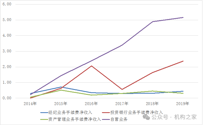 华金证券IPO折戟<strong></p>
<p>证券公司治理准则</strong>！业绩陷入亏损、公司治理混乱成硬伤