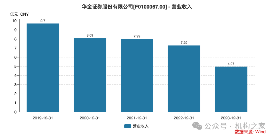 华金证券IPO折戟<strong></p>
<p>证券公司治理准则</strong>！业绩陷入亏损、公司治理混乱成硬伤