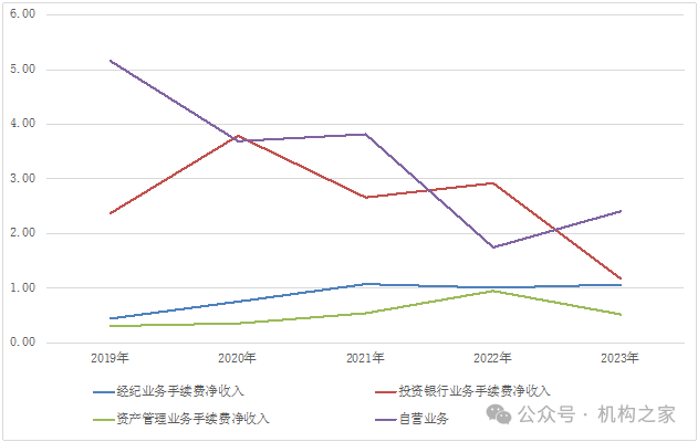 华金证券IPO折戟<strong></p>
<p>证券公司治理准则</strong>！业绩陷入亏损、公司治理混乱成硬伤