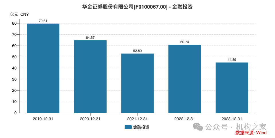 华金证券IPO折戟<strong></p>
<p>证券公司治理准则</strong>！业绩陷入亏损、公司治理混乱成硬伤