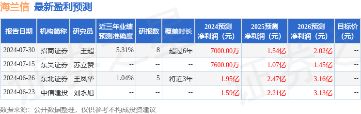 东吴证券：给予海兰信买入评级