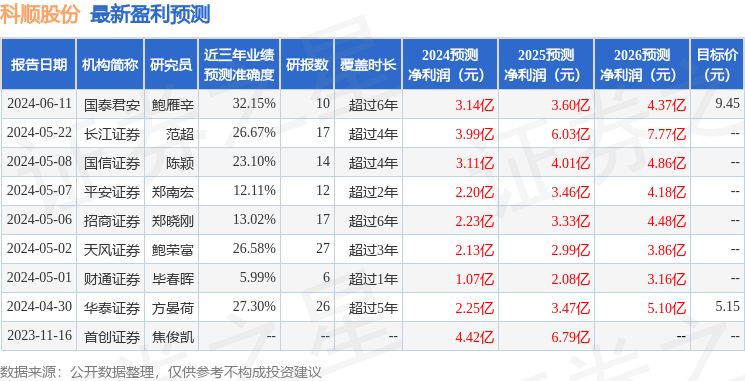 德邦证券：给予科顺股份买入评级