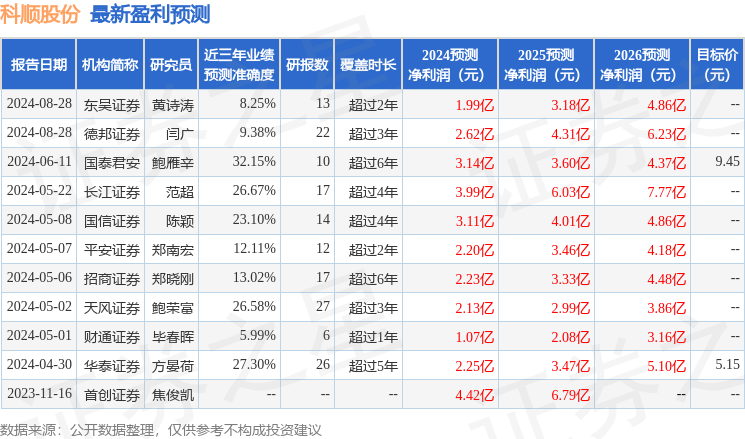 天风证券：给予科顺股份买入评级