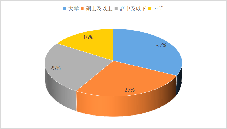 内幕交易、泄露内幕信息成为证券犯罪的“第一大罪”