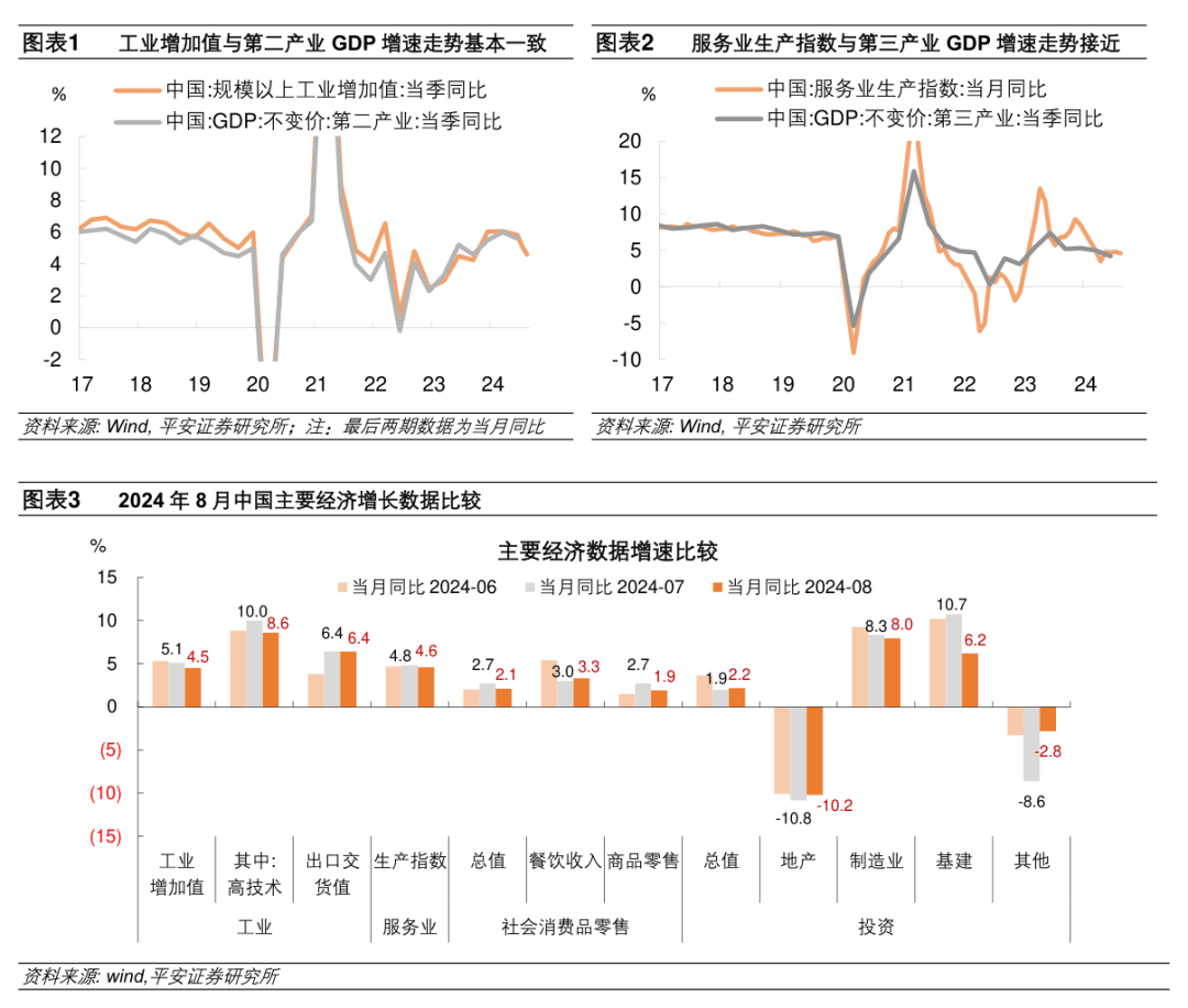 平安证券：稳增长迫切性提升