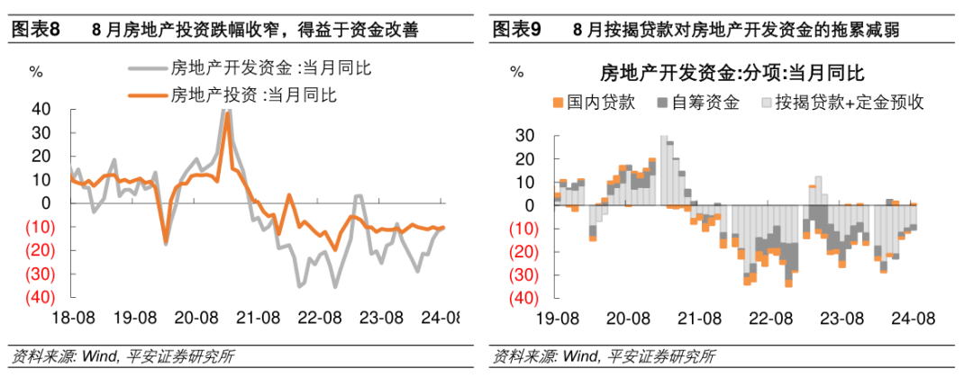 平安证券：稳增长迫切性提升