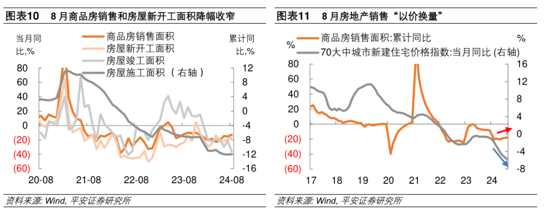 平安证券：稳增长迫切性提升