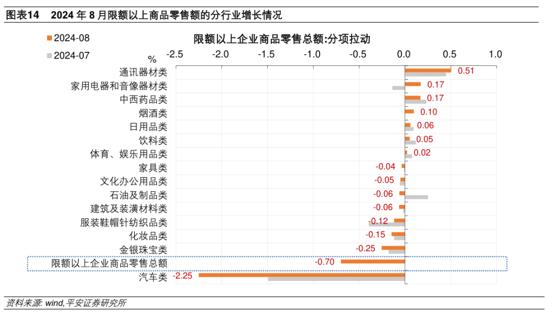 平安证券：稳增长迫切性提升