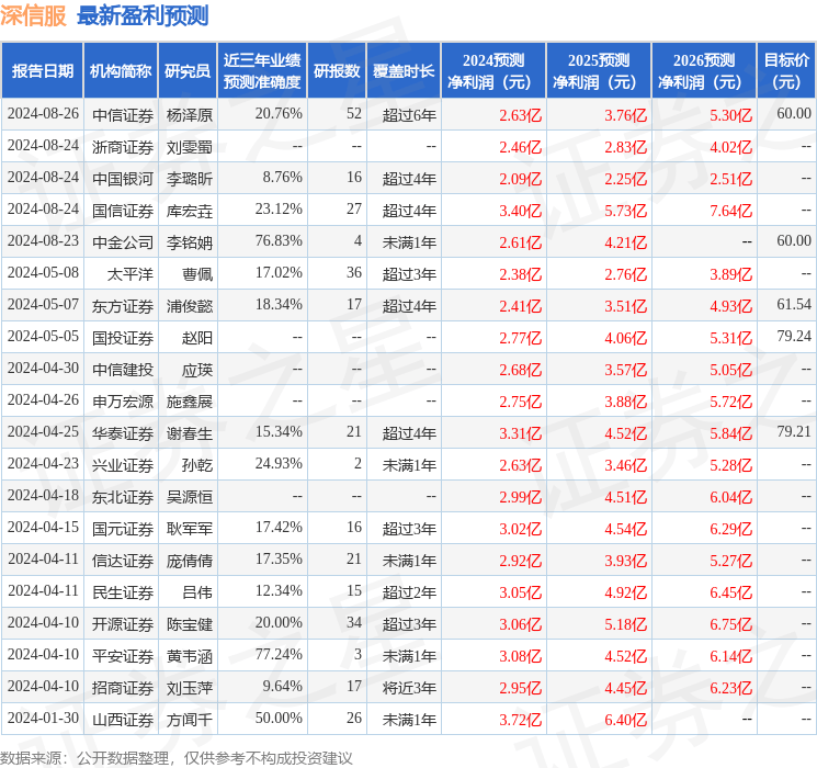 平安证券：给予深信服增持评级