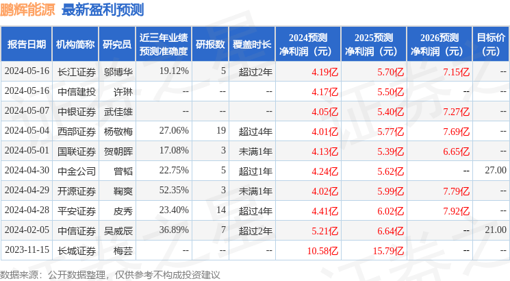 平安证券：给予鹏辉能源增持评级