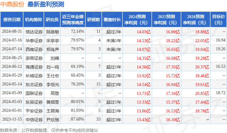 平安证券：给予中鼎股份增持评级