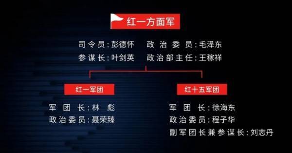 王立华：林彪、彭德怀都反对<strong></p>
<p>日信证券</strong>，毛泽东何以赌上红军全部家底，决意东征？