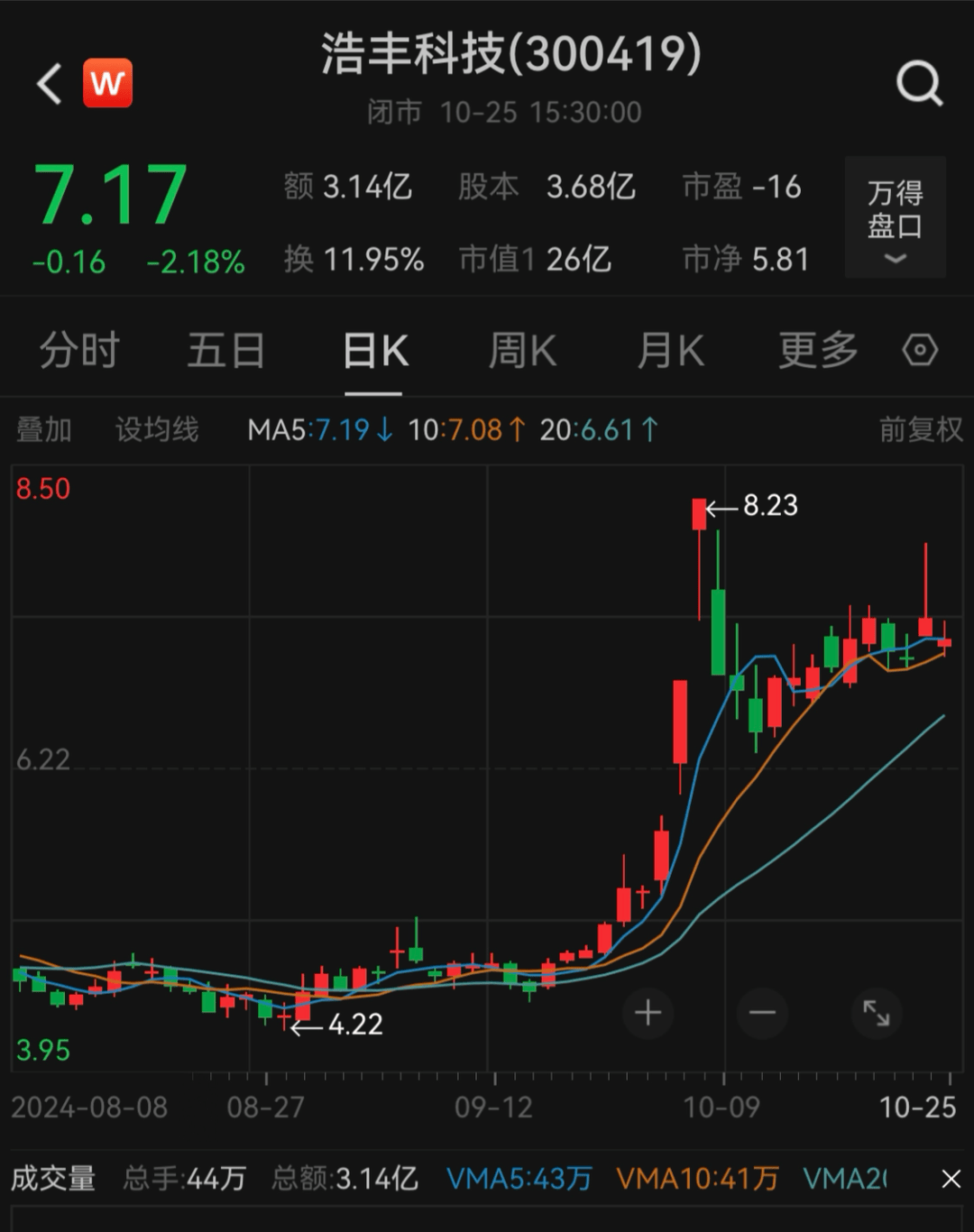 刚宣布！又一A股<strong></p>
<p>泰阳证券</strong>，突被ST！明日停牌