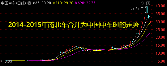 周末迎来两大利好<strong></p>
<p>泰阳证券</strong>！一个板块创历史新高——道达对话牛博士