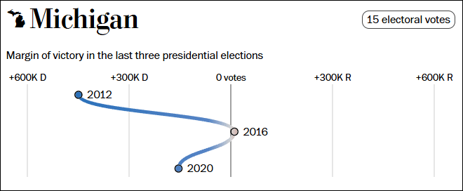 这个民调七大摇摆州全翻红<strong></p>
<p>东方证券官网</strong>，特朗普胜算多大？
