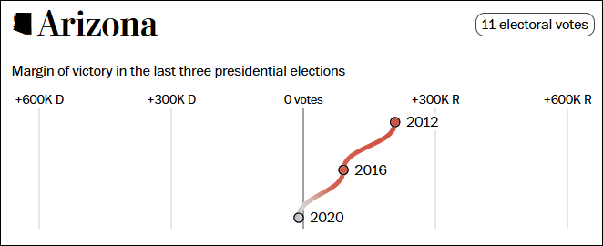 这个民调七大摇摆州全翻红<strong></p>
<p>东方证券官网</strong>，特朗普胜算多大？