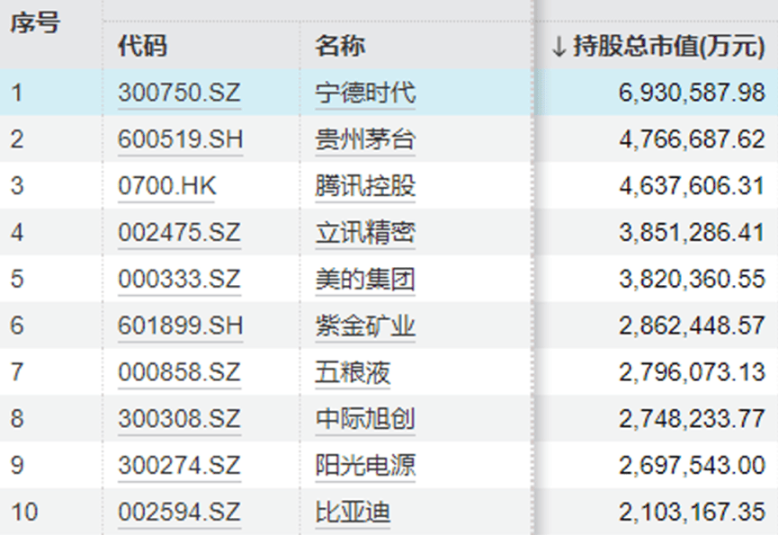 “中年人的茅台”终于还是输给<strong></p>
<p>东方证券官网</strong>了“青年新能车”