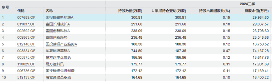 “中年人的茅台”终于还是输给<strong></p>
<p>东方证券官网</strong>了“青年新能车”