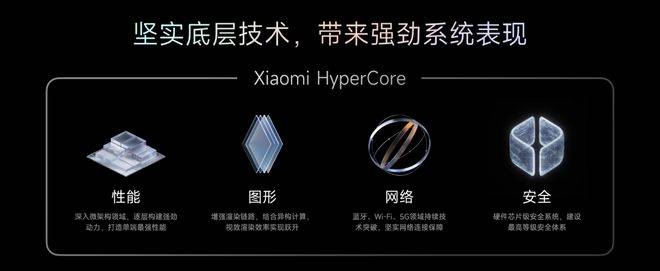 自主操作系统：华为向左<strong></p>
<p>东北证券股份有限公司</strong>，小米向右