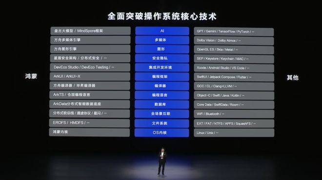 自主操作系统：华为向左<strong></p>
<p>东北证券股份有限公司</strong>，小米向右