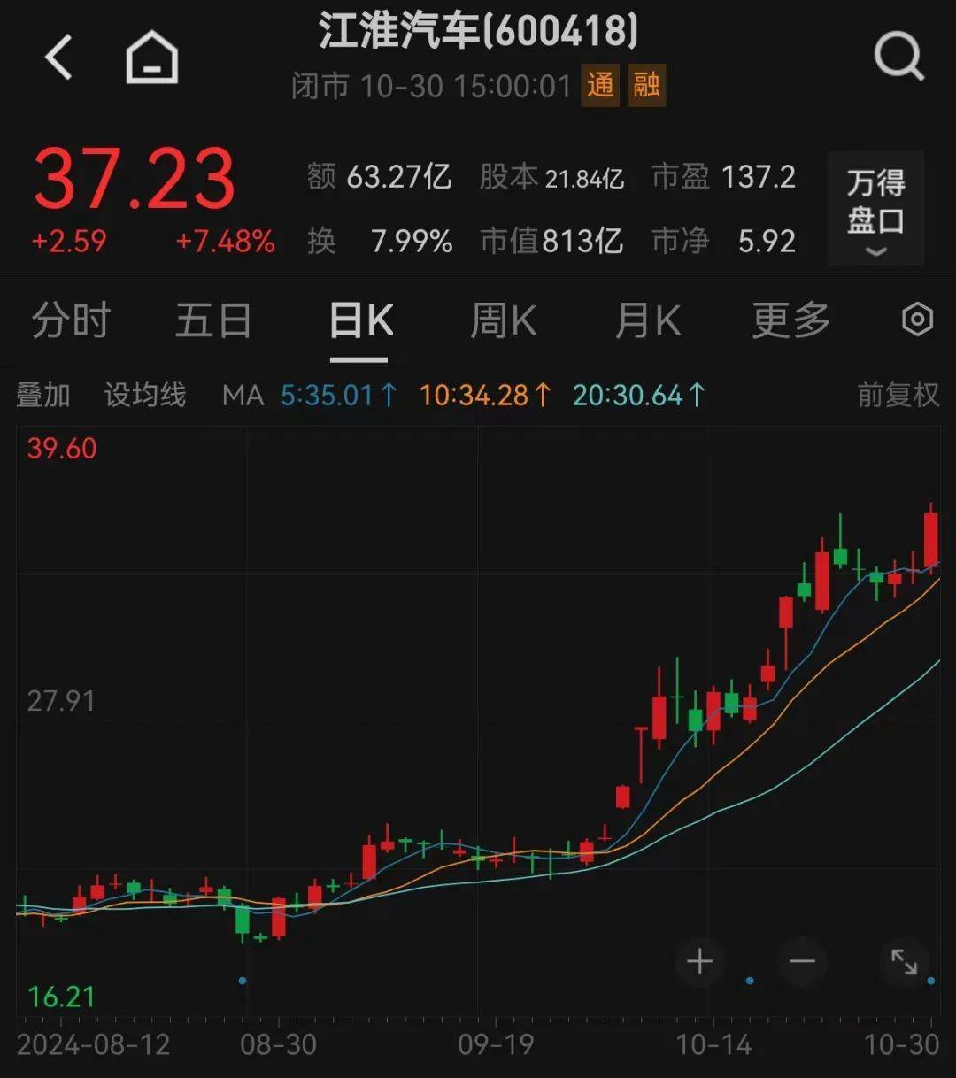 股价暴涨超7.5倍<strong></p>
<p>东兴证券股份有限公司</strong>，业绩亏损3784万元，重组概念龙头连续提示风险！业绩暴增的行业龙头股揭晓，这些股或被“错杀”