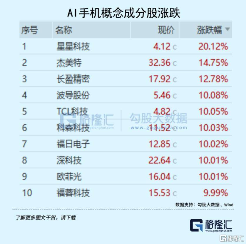 大事临近<strong></p>
<p>东兴证券股份有限公司</strong>！A股又不淡定了？