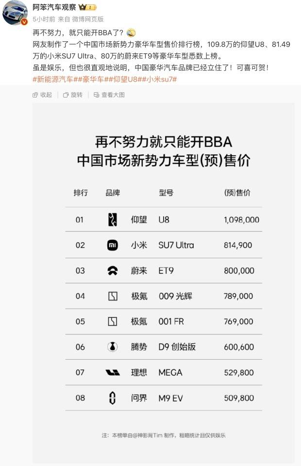 小米汽车卖到80多万<strong></p>
<p>东兴证券股份有限公司</strong>，网友称再不努力只能开BBA！雷军：不要迷信BBA