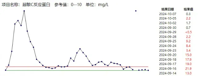 不及时处理致死率近100%<strong></p>
<p>西部证券股份有限公司</strong>！这种“小伤”千万别大意