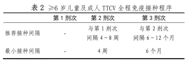 不及时处理致死率近100%<strong></p>
<p>西部证券股份有限公司</strong>！这种“小伤”千万别大意