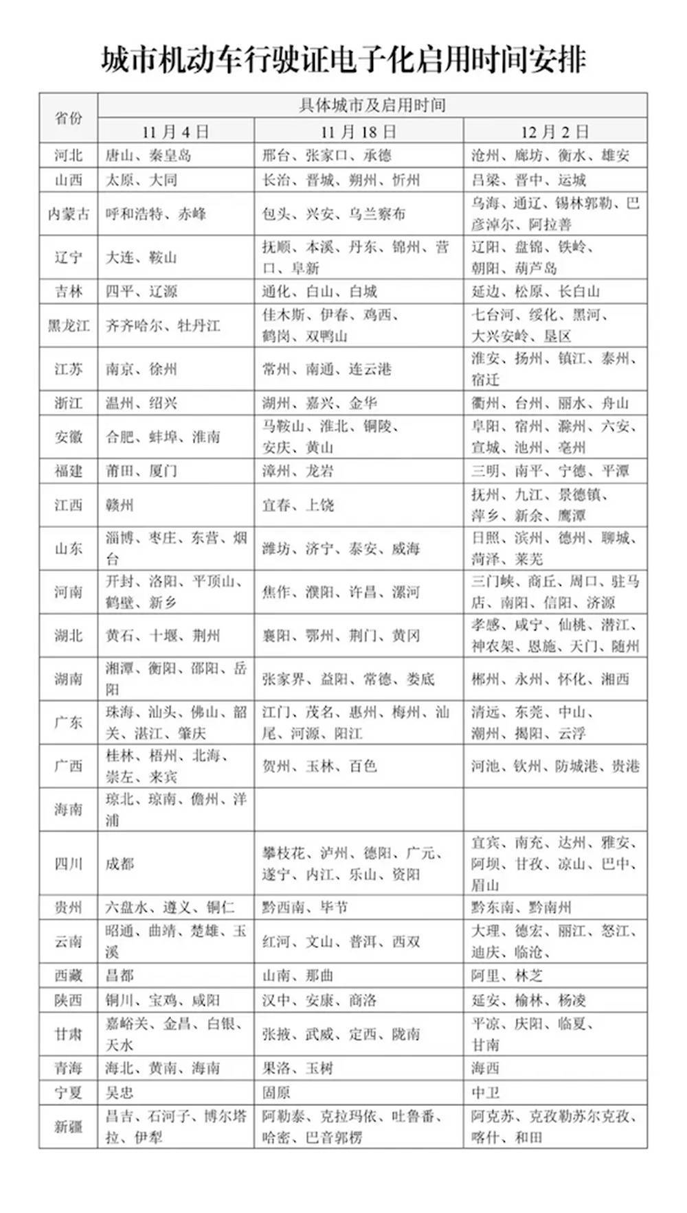 12月2日起<strong></p>
<p>联合证券</strong>，山东16市全部启用电子行驶证