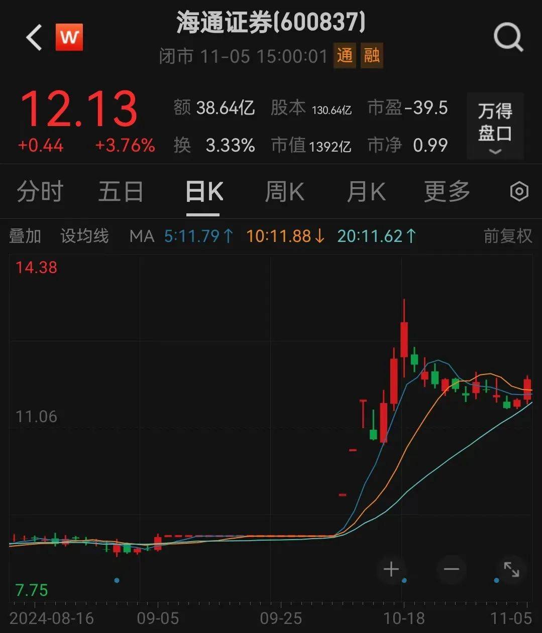利好<strong></p>
<p>渤海证券股份有限公司</strong>！上海重磅宣布：同意合并！
