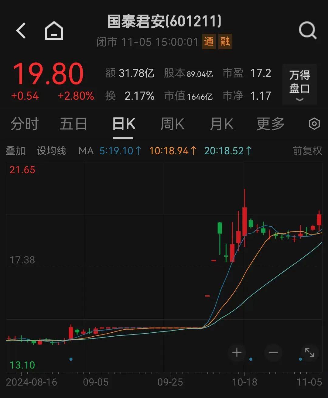 利好<strong></p>
<p>渤海证券股份有限公司</strong>！上海重磅宣布：同意合并！