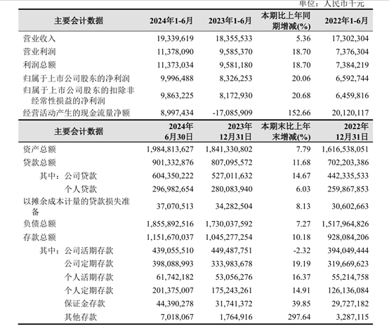 被大股东们抛弃的杭州银行<strong></p>
<p>渤海证券股份有限公司</strong>，究竟哪里“水”？
