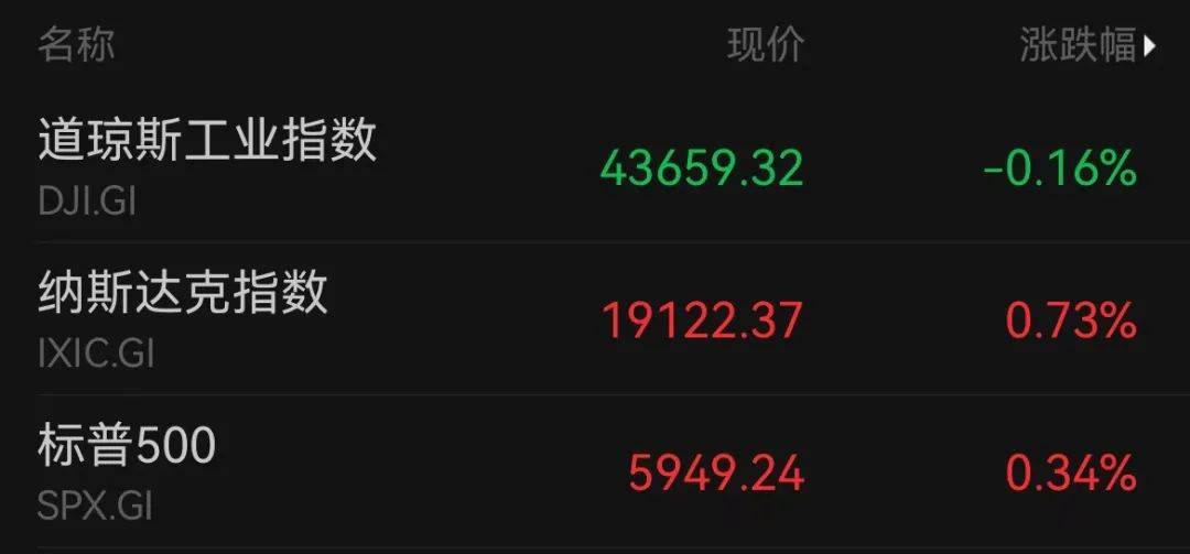 A50狂拉<strong></p>
<p>国元证券股票</strong>，人民币暴涨500点！深夜，中国资产爆发！