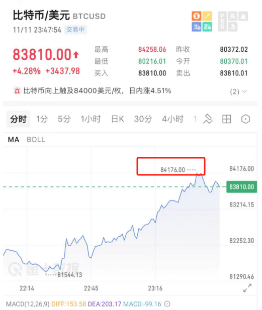 开始动手了！特朗普<strong></p>
<p>华泰证券官方网站</strong>，刚刚宣布！