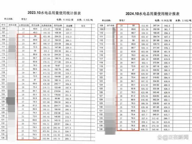 福建高校寝室一月用电4900度！官方：设备老化<strong></p>
<p>华泰证券官方网站</strong>，抄表失误