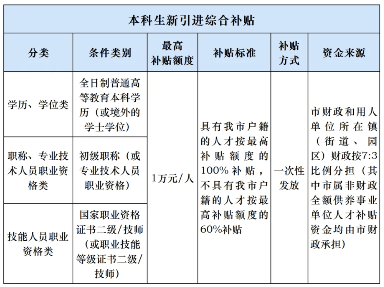 人才补贴等1年仍未收到<strong></p>
<p>华泰证券官方网站</strong>，涉上万名申请人，东莞市人社局回应