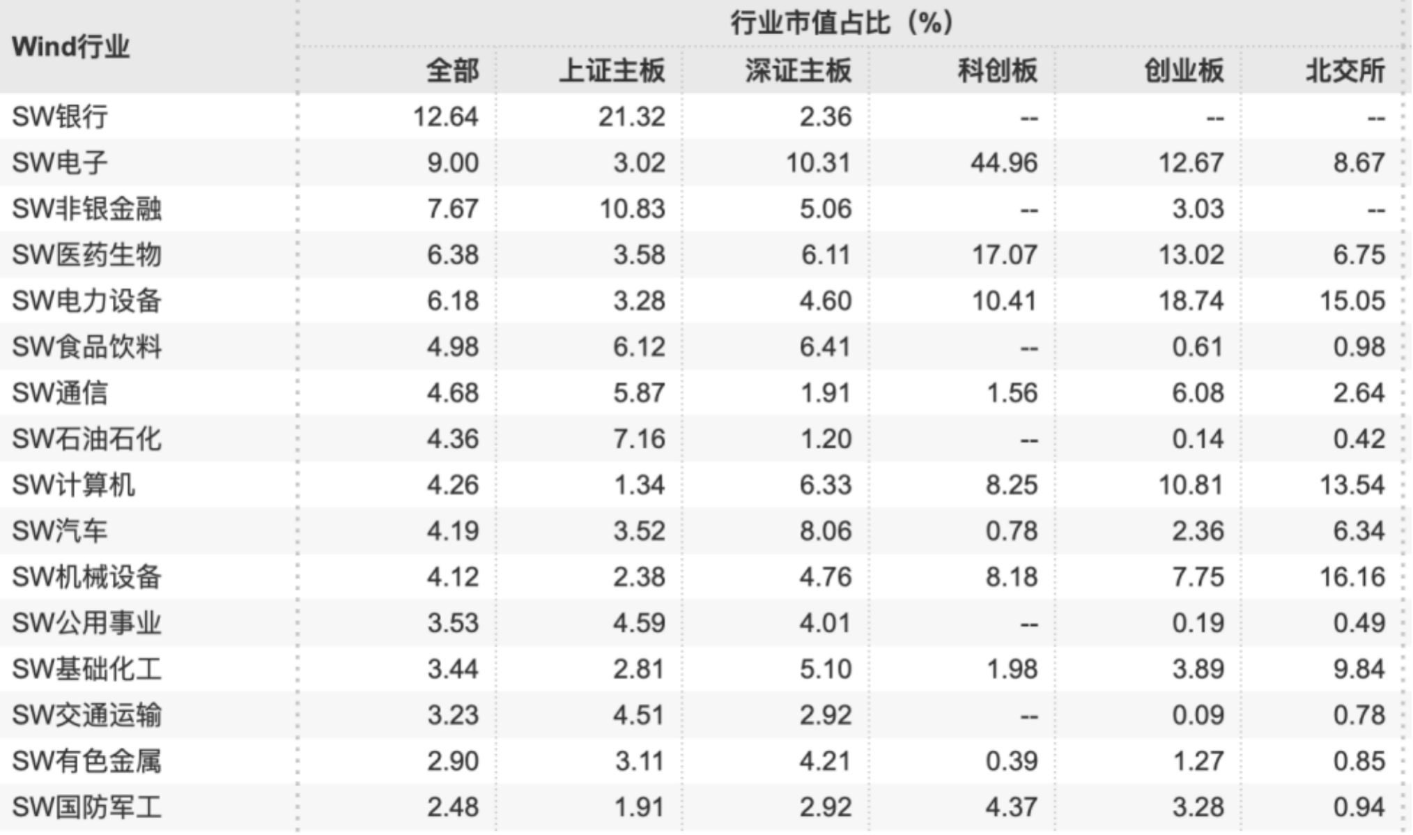 见证资本市场近十六年：A股市值从12万亿到85万亿<strong></p>
<p>证券承销</strong>，上市公司数翻3倍