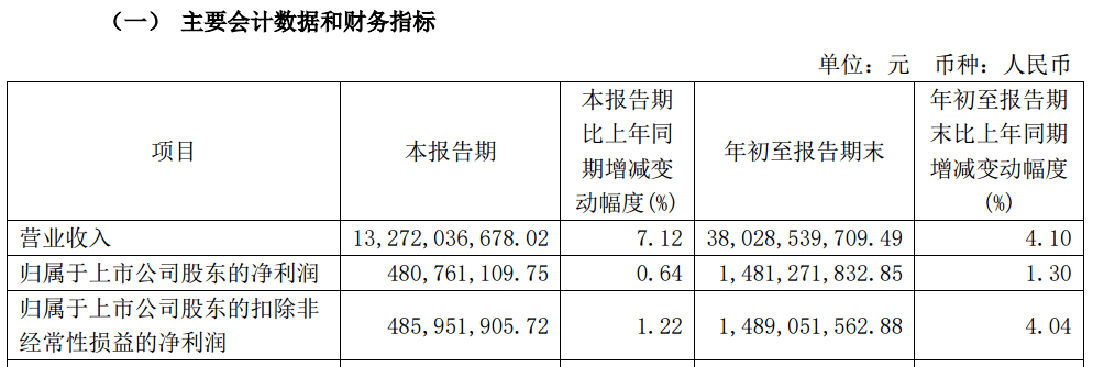 A股大利好<strong></p>
<p>证券公司排行</strong>！险资放大招：举牌！举牌！