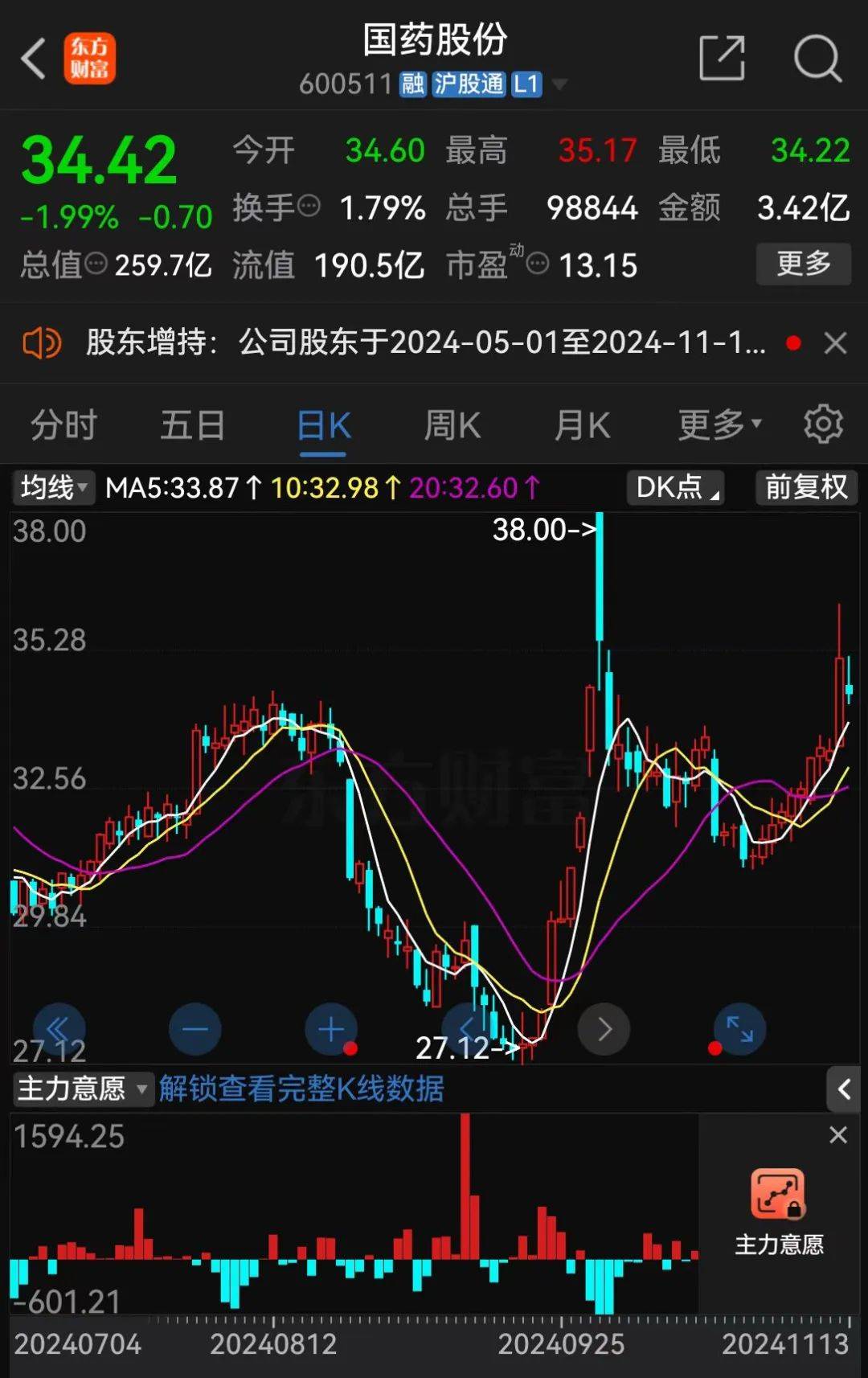 A股大利好<strong></p>
<p>证券公司排行</strong>！险资放大招：举牌！举牌！