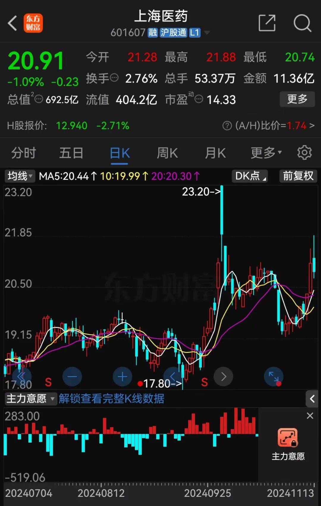 A股大利好<strong></p>
<p>证券公司排行</strong>！险资放大招：举牌！举牌！