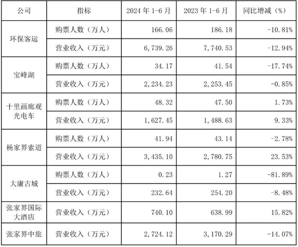耗资20多亿的古城日均卖票不足20张<strong></p>
<p>证券公司排行</strong>！湖南省委书记现场步行察看