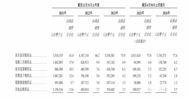 雷军押注的深圳大卖上市破发<strong></p>
<p>证券交易费用</strong>，年赚5亿的傲基不香吗？