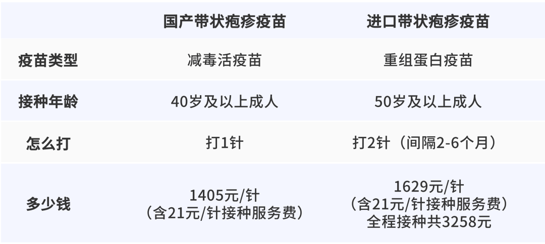 一旦感染终身携带<strong></p>
<p>证券交易费用</strong>！深圳疾控提醒：这4类人要注意