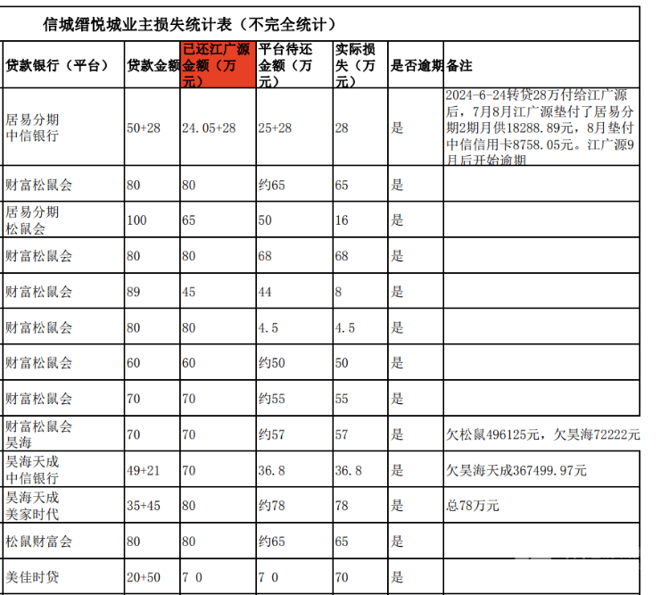 买房“免息垫首付”爆雷：深莞10余个楼盘卷入<strong></p>
<p>华林证券官网</strong>，部分房源已被住建部门锁定