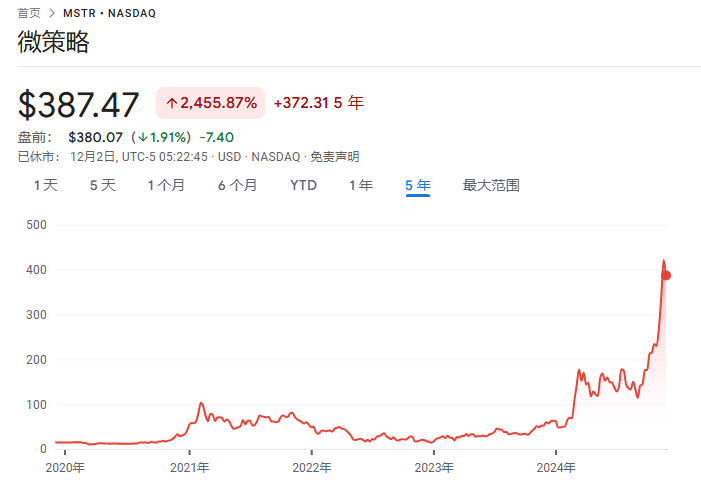 从几乎破产到890亿美元<strong></p>
<p>证券从业人员资格考试</strong>，MSTR是世纪大骗局，还是风口上的猪？