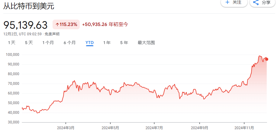 从几乎破产到890亿美元<strong></p>
<p>证券从业人员资格考试</strong>，MSTR是世纪大骗局，还是风口上的猪？